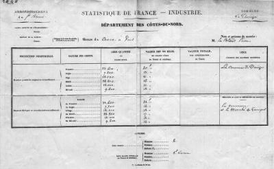 Document travail 1848